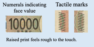 le toucher sur les nouveaux billets de yens