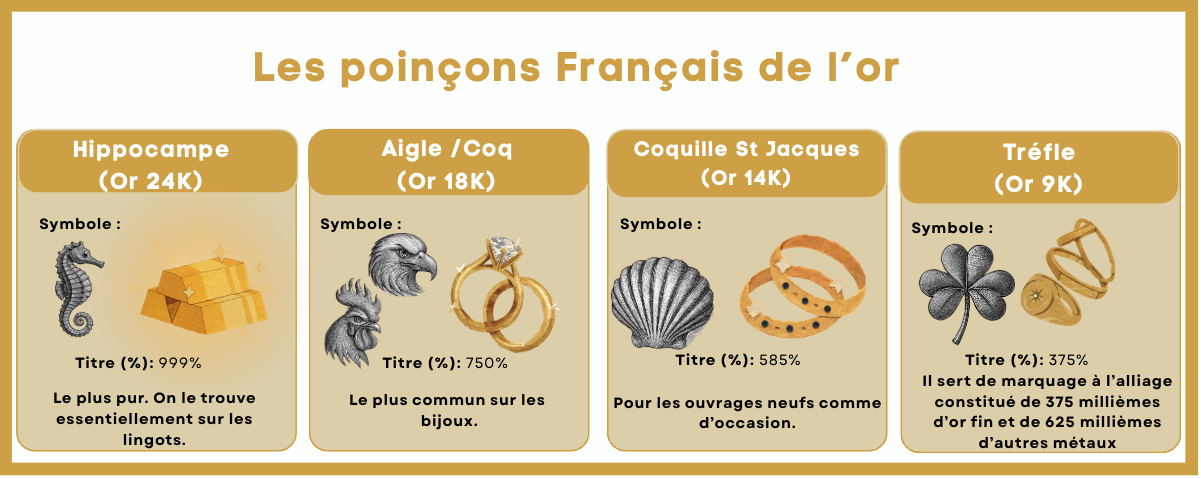 Pendentif Plaqué Or Jaune - Bijou Vintage Avec Poinçon D'orfèvrerie, Occasion à Nettoyer