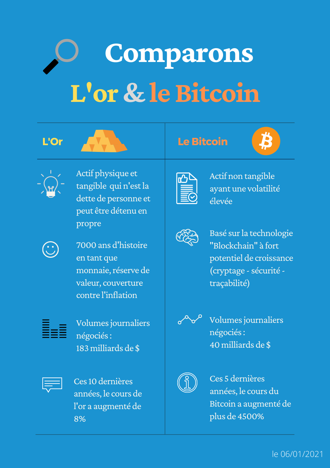 Or Vs Bitcoin (1080 x 1920 px).png